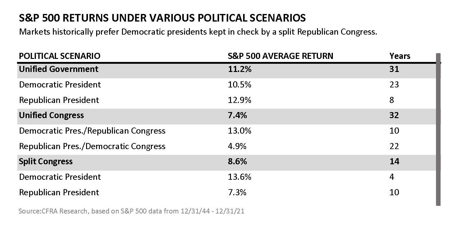 Political Scenarios Chart